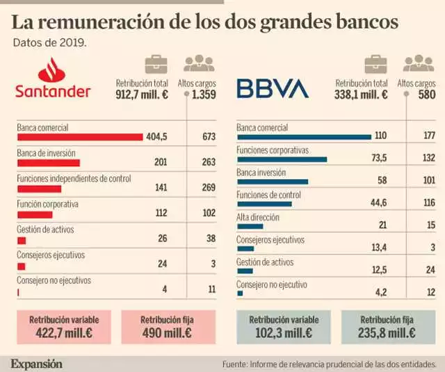 Descuentos Y Promociones Para Comprar Levicose Más Barato En Santander
